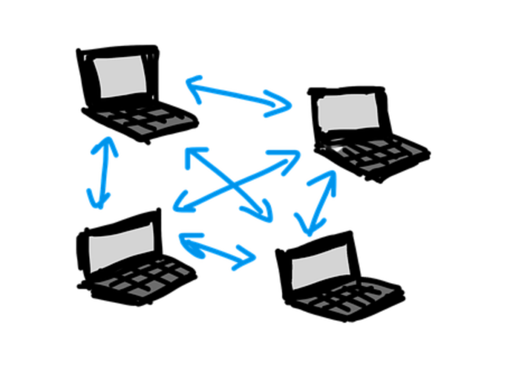 Peer To Peer Software